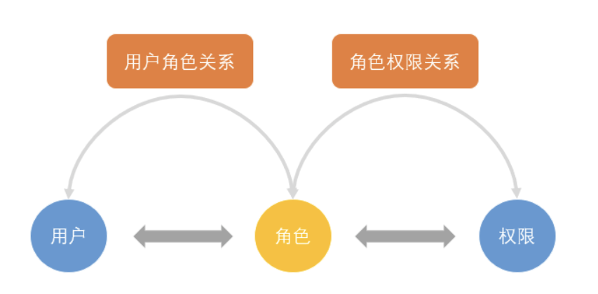 image-20220630134028657